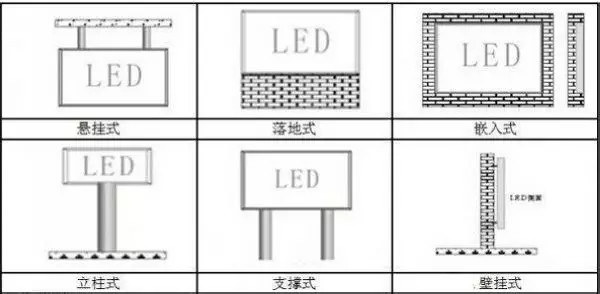 led显示屏安装方式.jpg