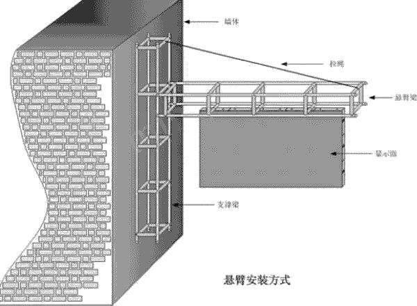 悬臂安装方式.jpg