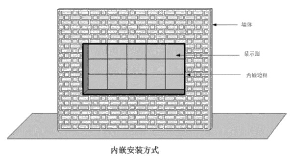 镶嵌安装方式.jpg