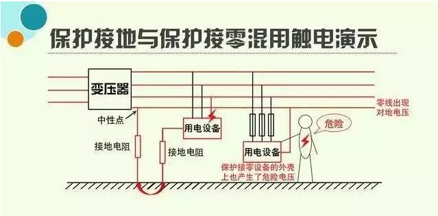 户外全彩led显示屏接地.jpg