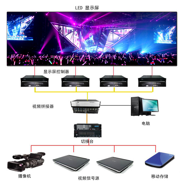 led全彩显示屏拓扑图.jpg