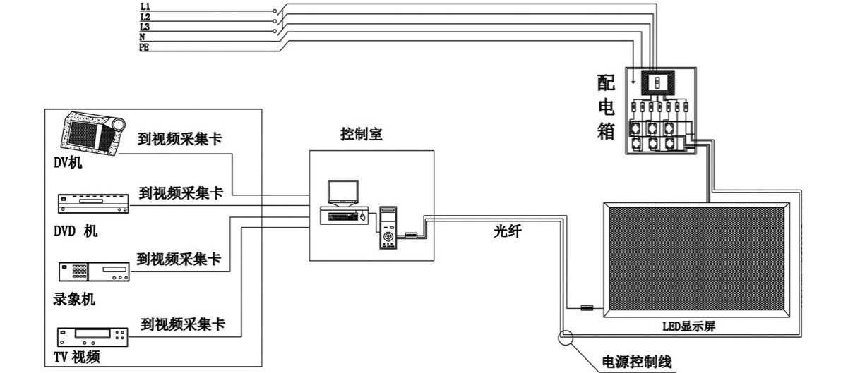 led显示屏布线图.jpg