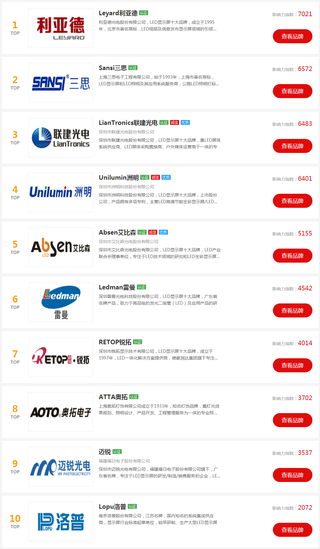 led显示屏排名.png