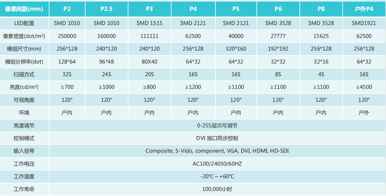 柔性led显示屏参数.png